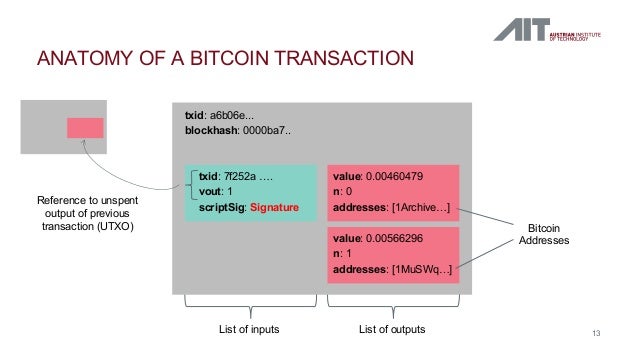 Selling Monero Anonymously List Unspent Utxo Zcash Kinobey - 